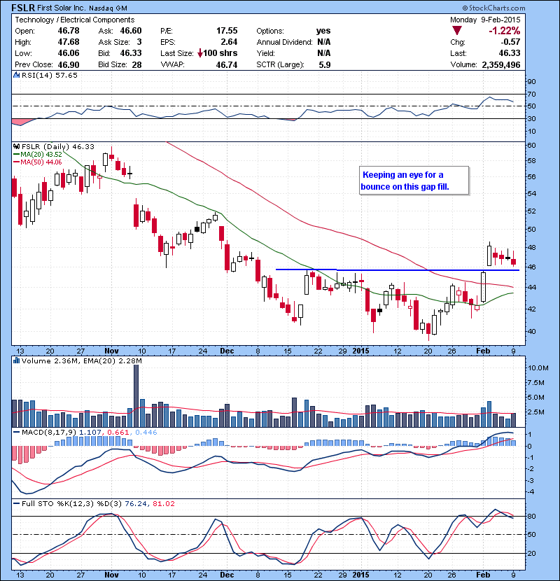 FSLR Keeping an eye for a bounce on this gap fill.