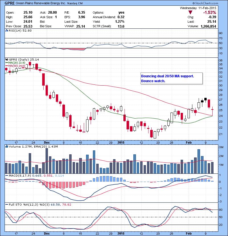 GPRE Bouncing dual 20/50 MA support. Bounce watch.