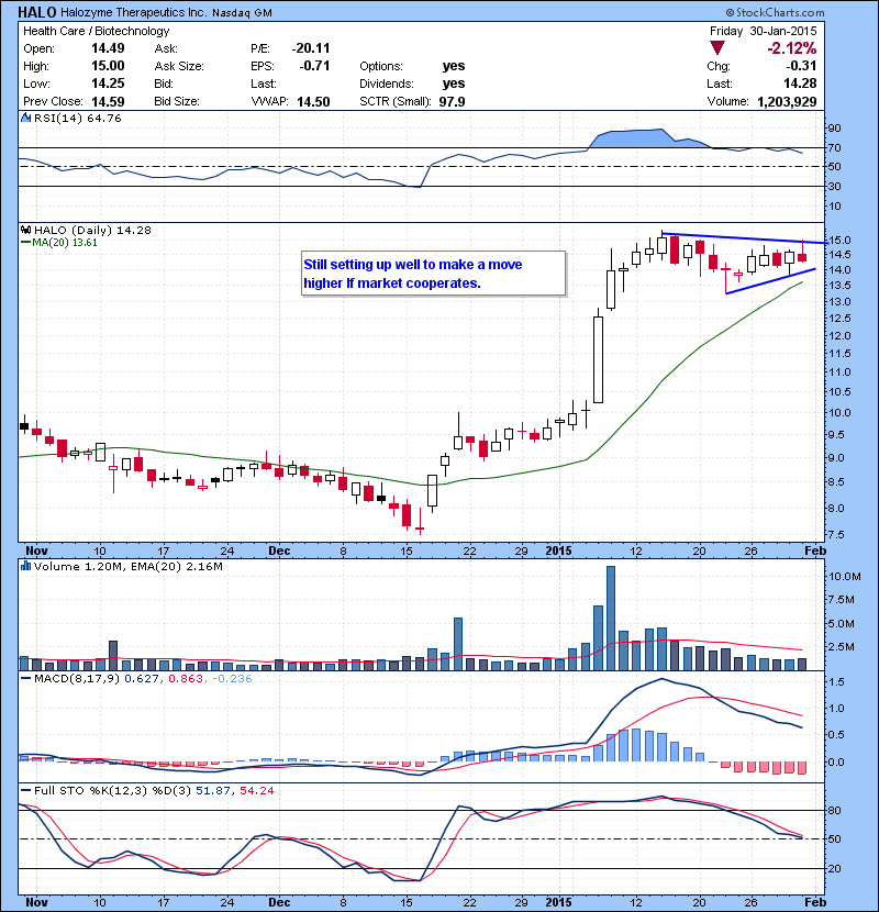 HALO Still setting up well to make a move higher If market cooperates.