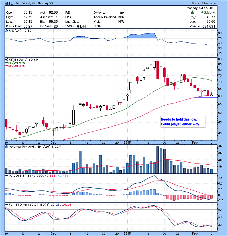 KITE Needs to hold this low. Could be played either way.