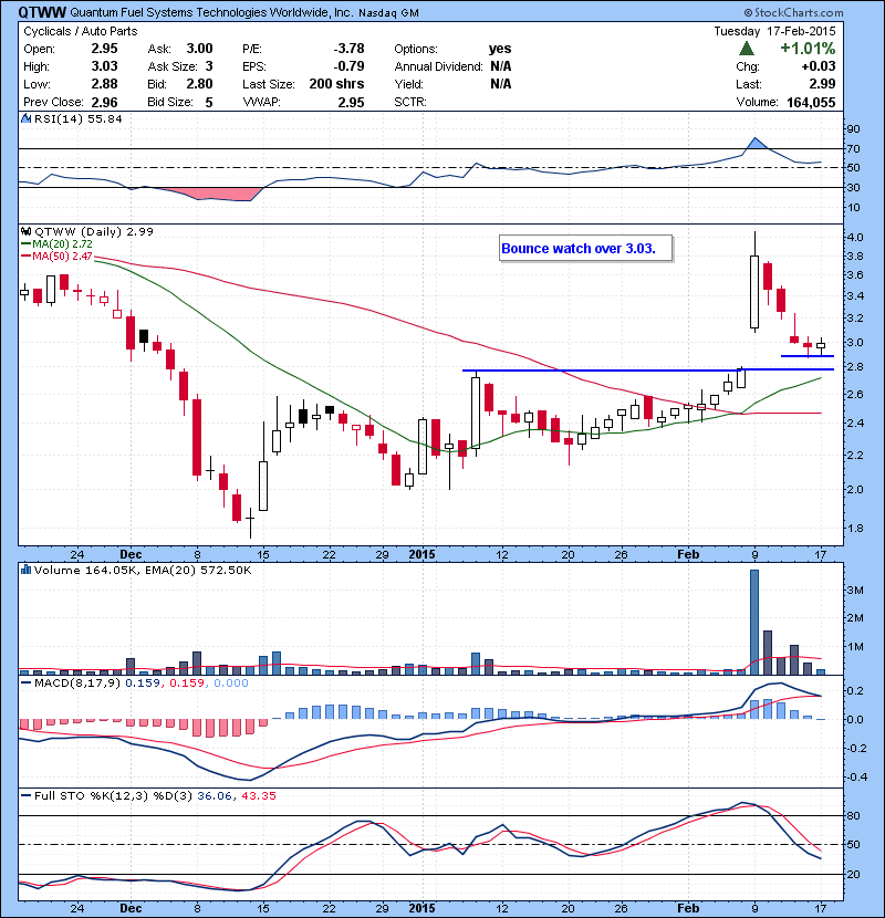 QTWW Bounce watch over 3.03.
