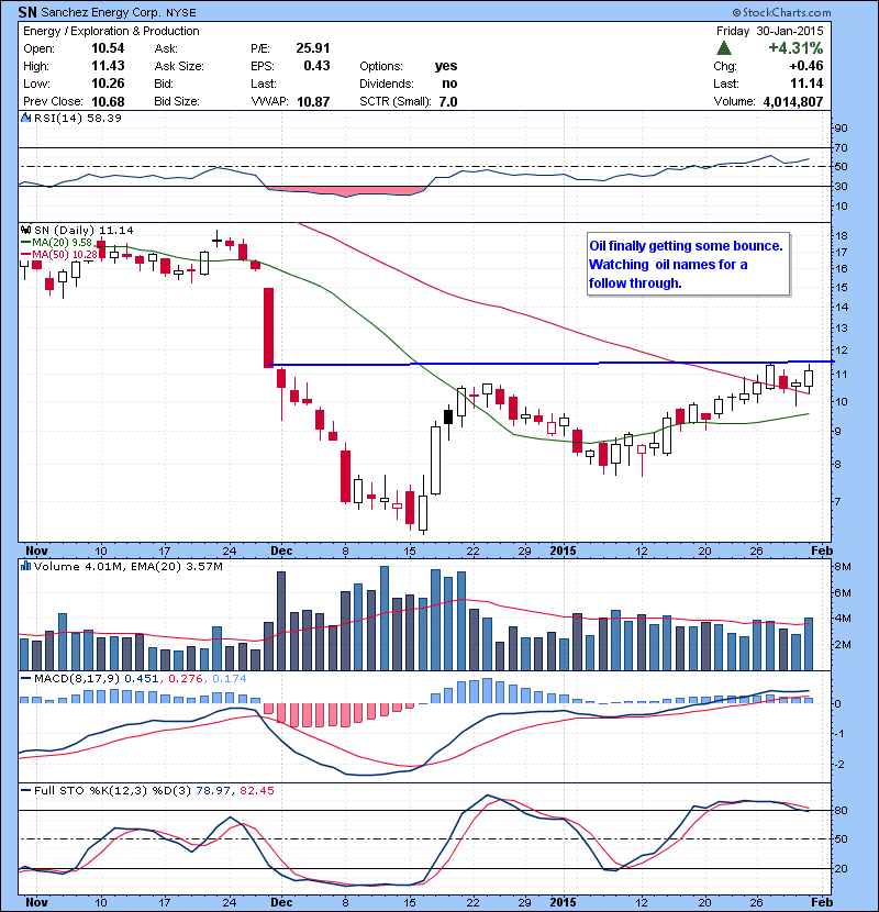 SN Oil finally getting some bounce. Watching oil names for a follow through