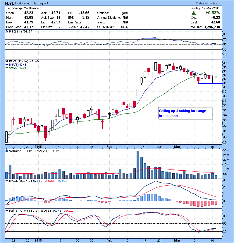 FEYE Coiling up .Looking for range break soon.