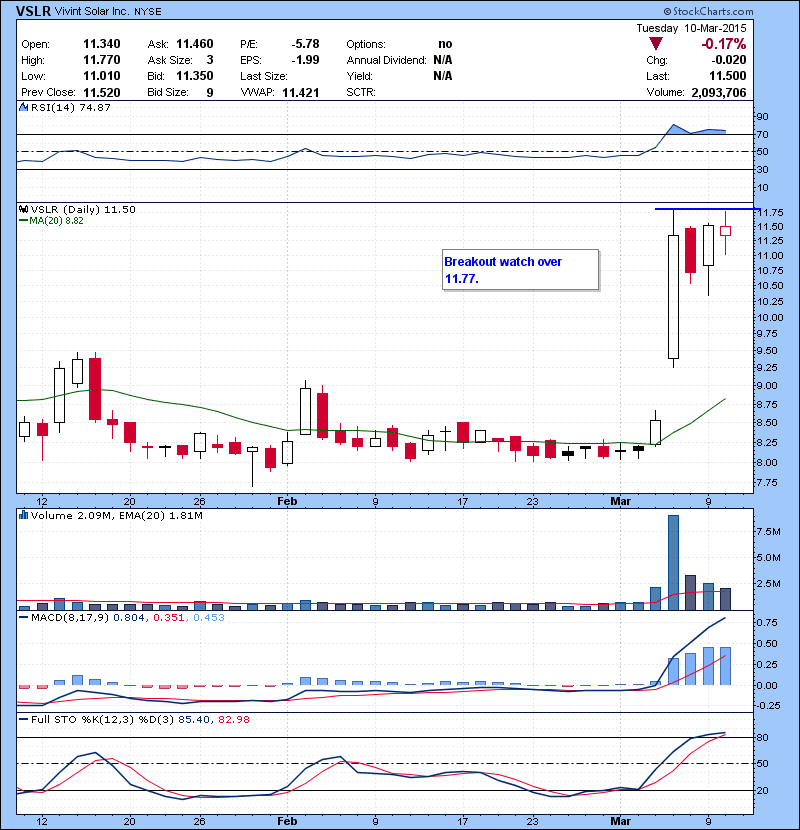VSLR Breakout watch over 11.77.