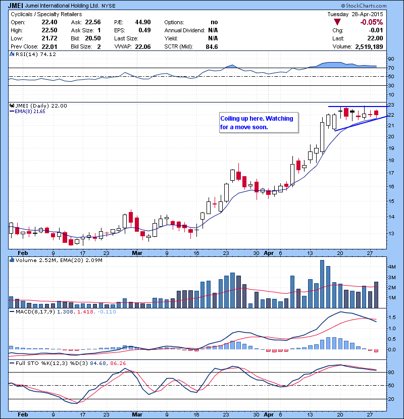 JMEI Coiling up here. Watching for a move soon.