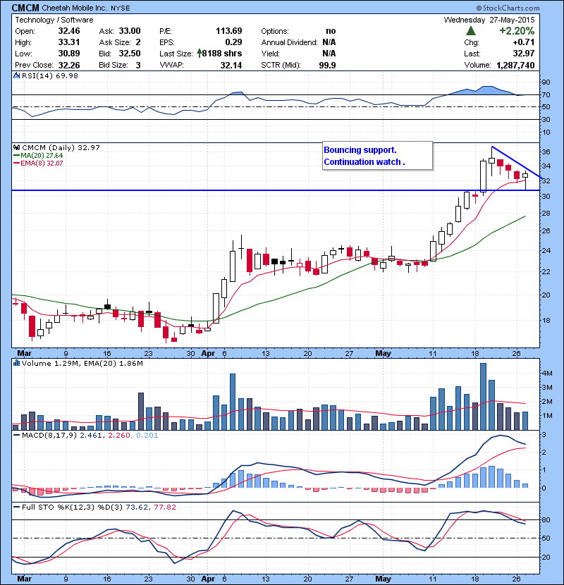 CMCM Bouncing support. Continuation watch .