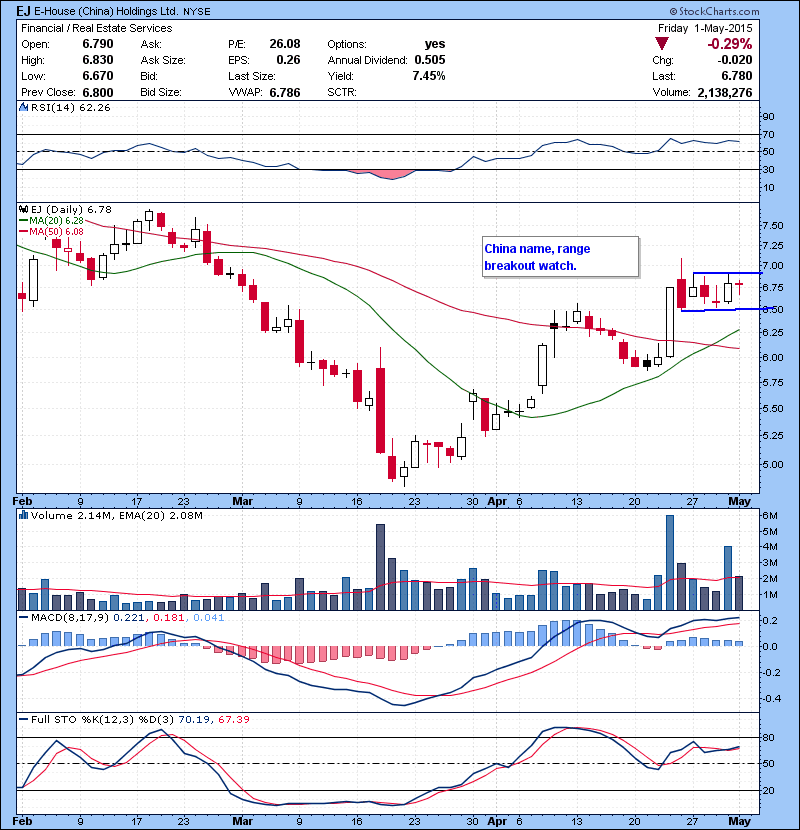 EJ China name, range breakout watch.