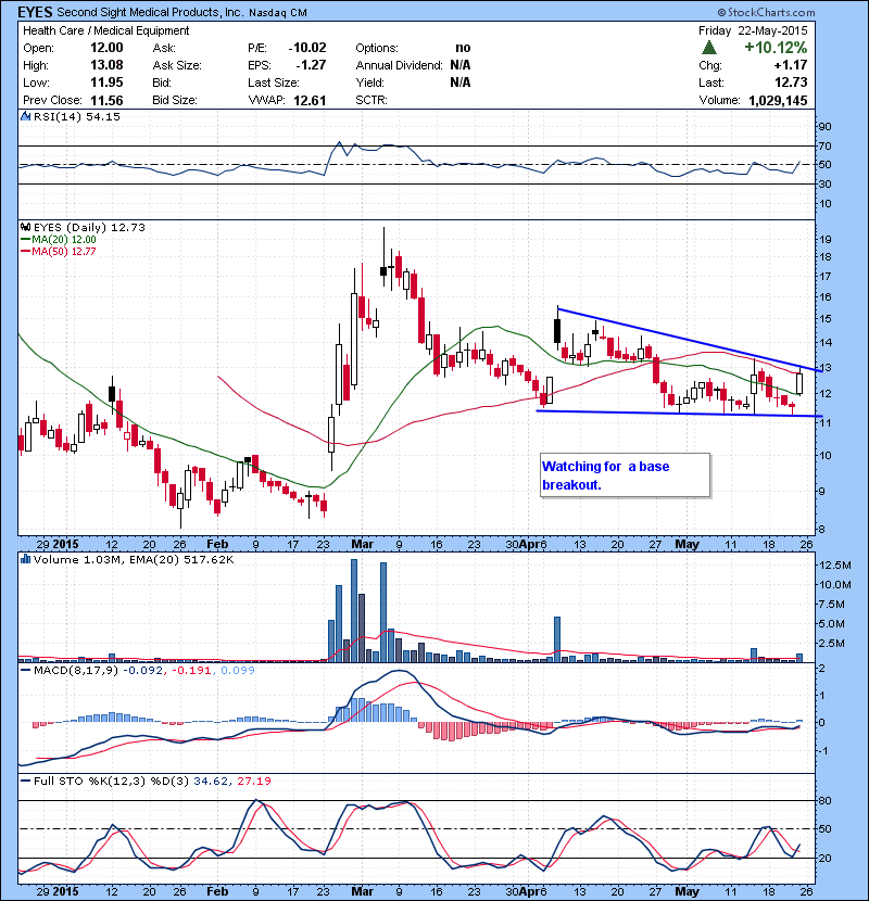 EYES Watching for a base breakout.