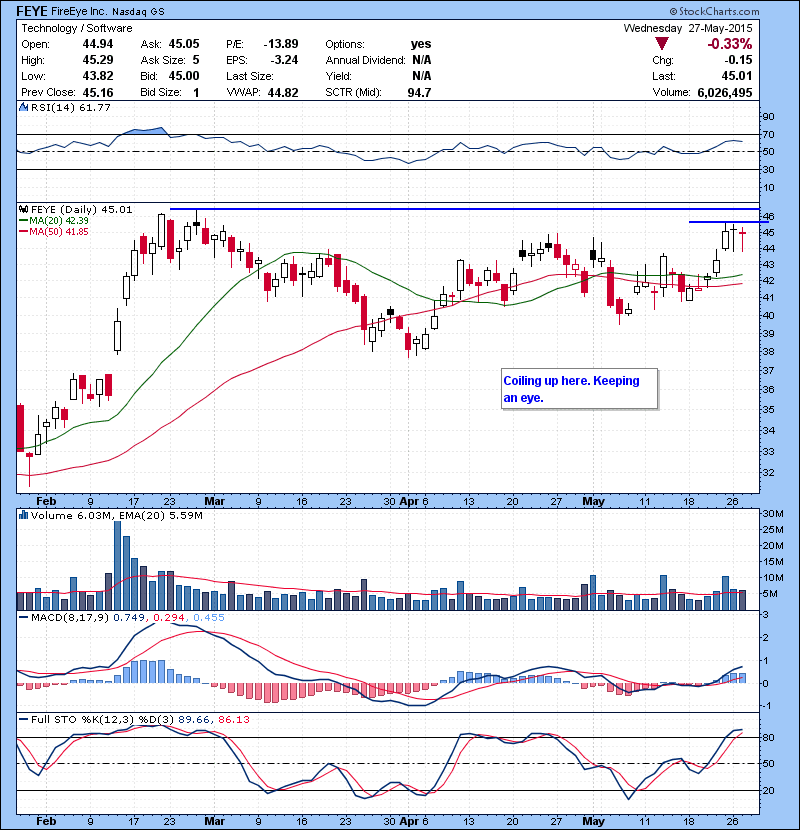 FEYE Coiling up here. Keeping an eye.