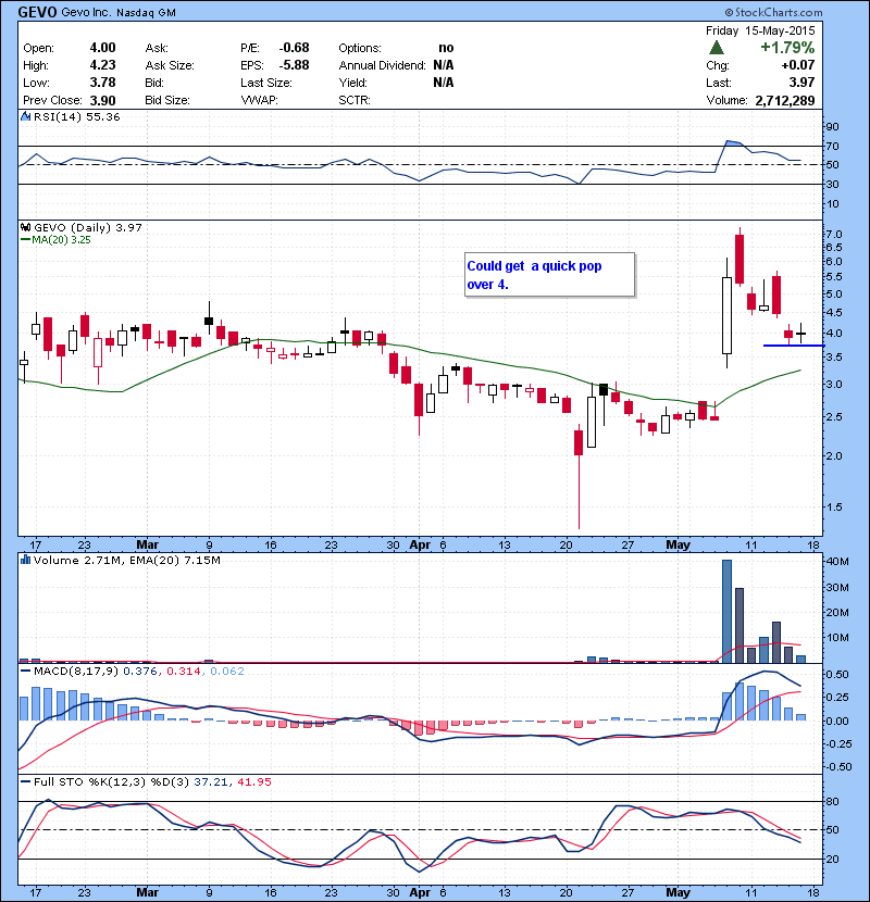 GEVO Could get a quick pop over 4.