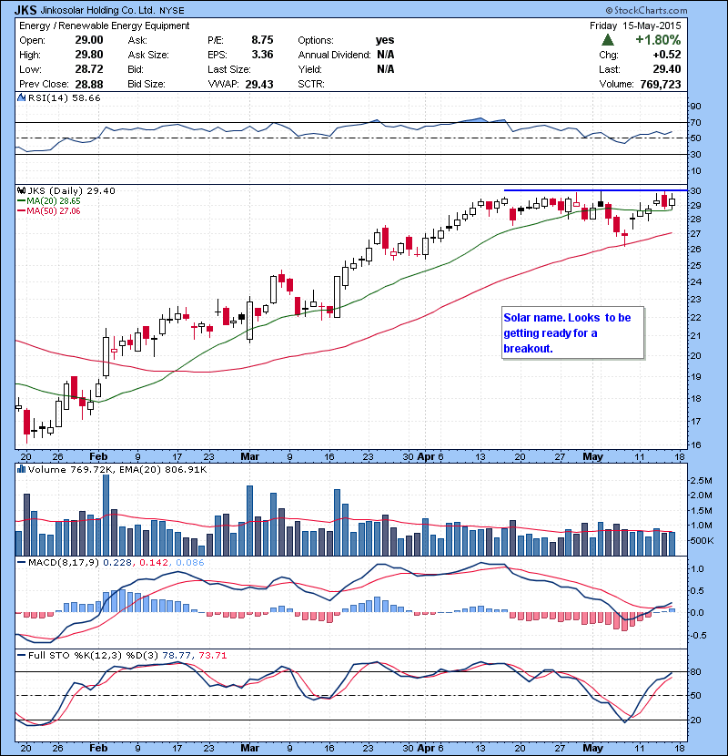 JKS Solar name. Looks to be getting ready for a breakout.