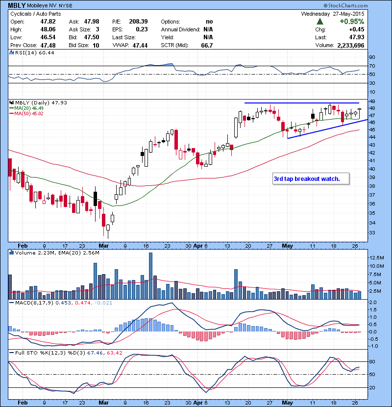 MBLY 3rd tap breakout watch.