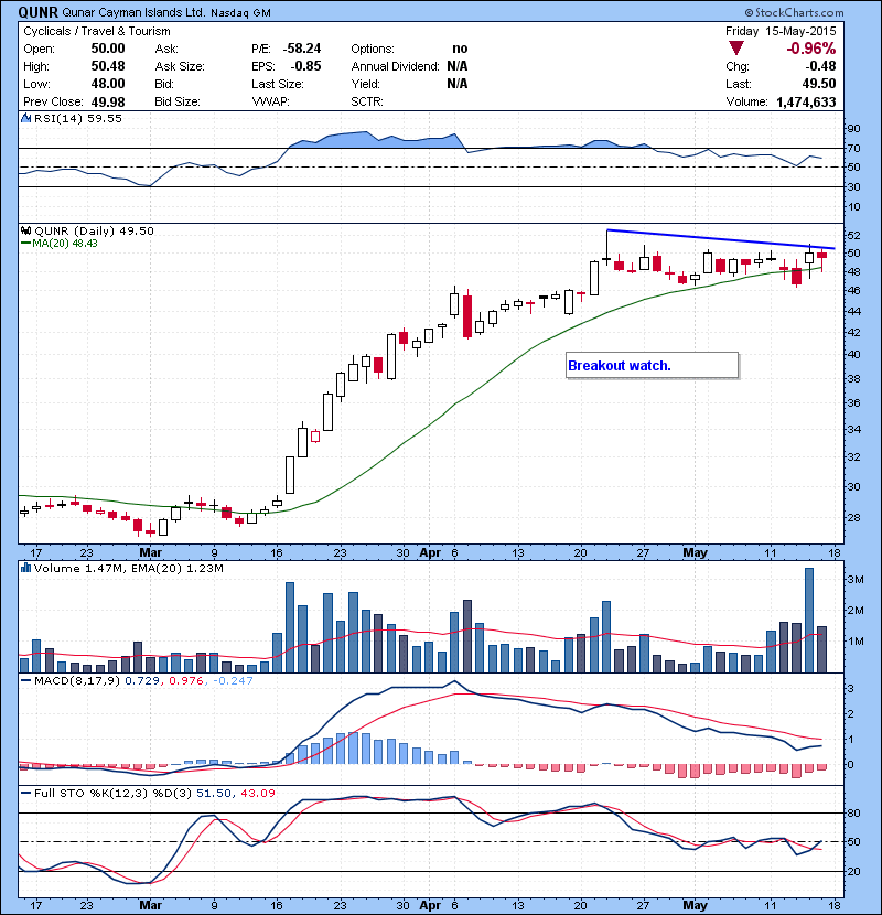 QUNR Breakout watch.