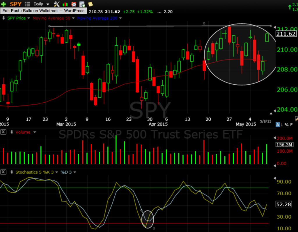 spy 5-10-15