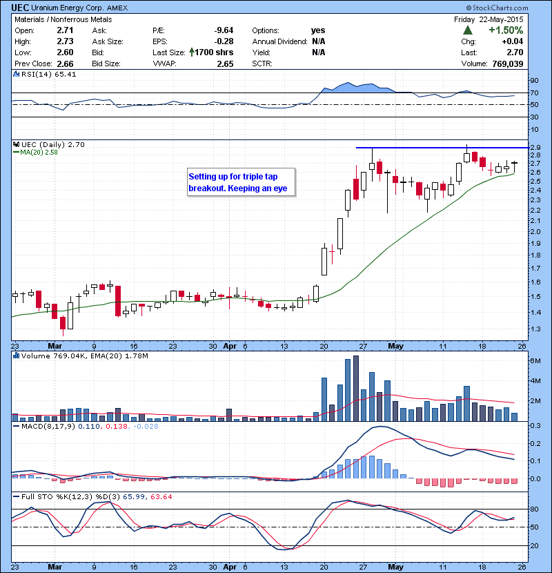 UEC Setting up for triple tap breakout. Keeping an eye.