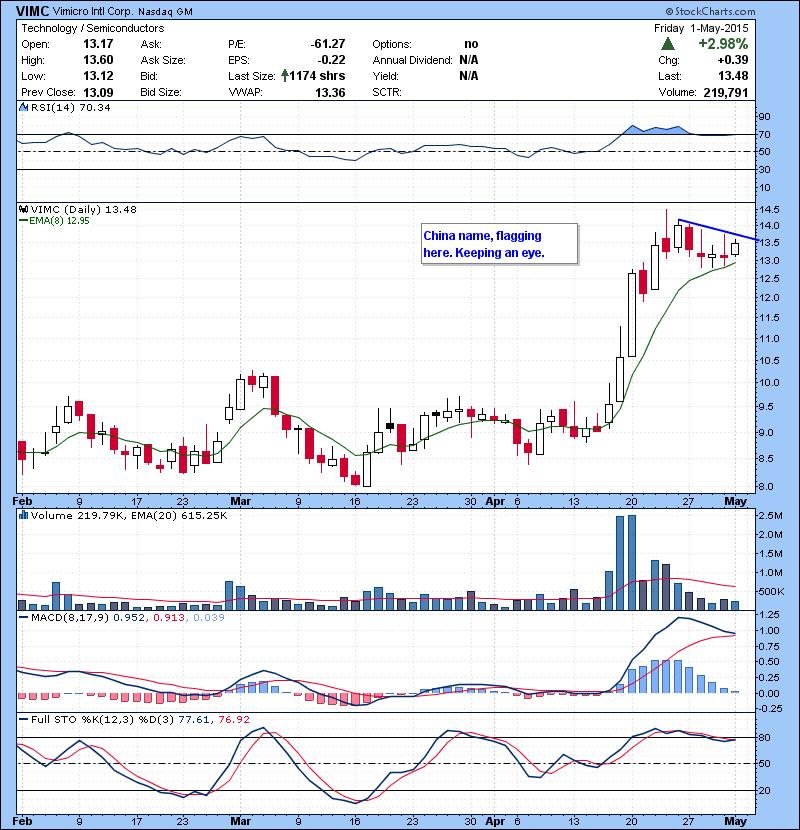 VIMC China name, flagging here. Keeping an eye.