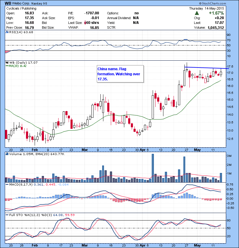 WB China name. Flag formation. Watching over 17.35.