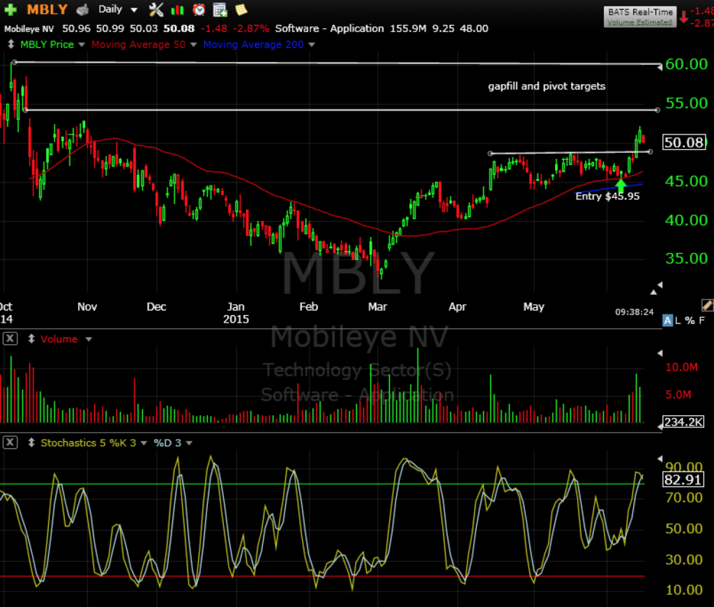 MBLY 6-15i-15