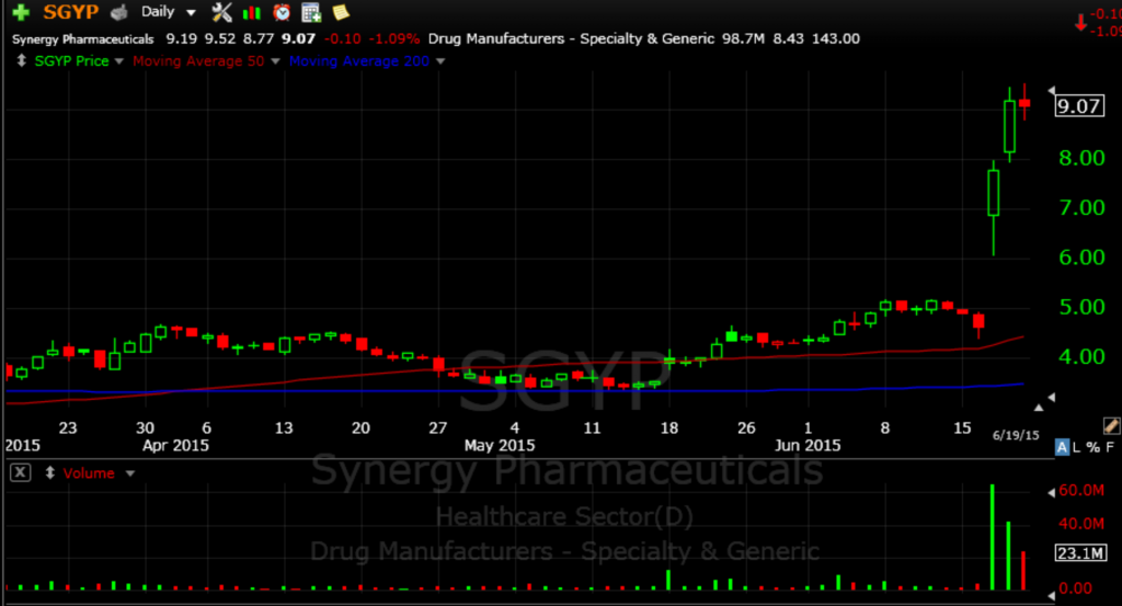 SGYP 6-21-15