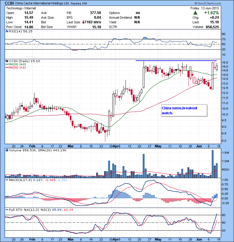 CCIH China name,breakout watch.