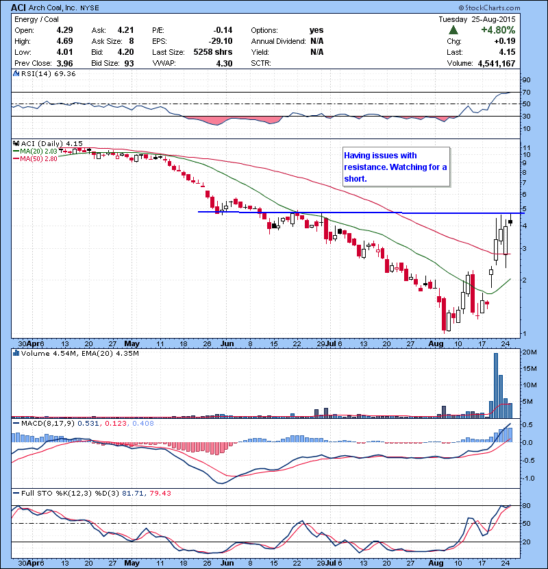 ACI Having issues with resistance. Watching for a short.