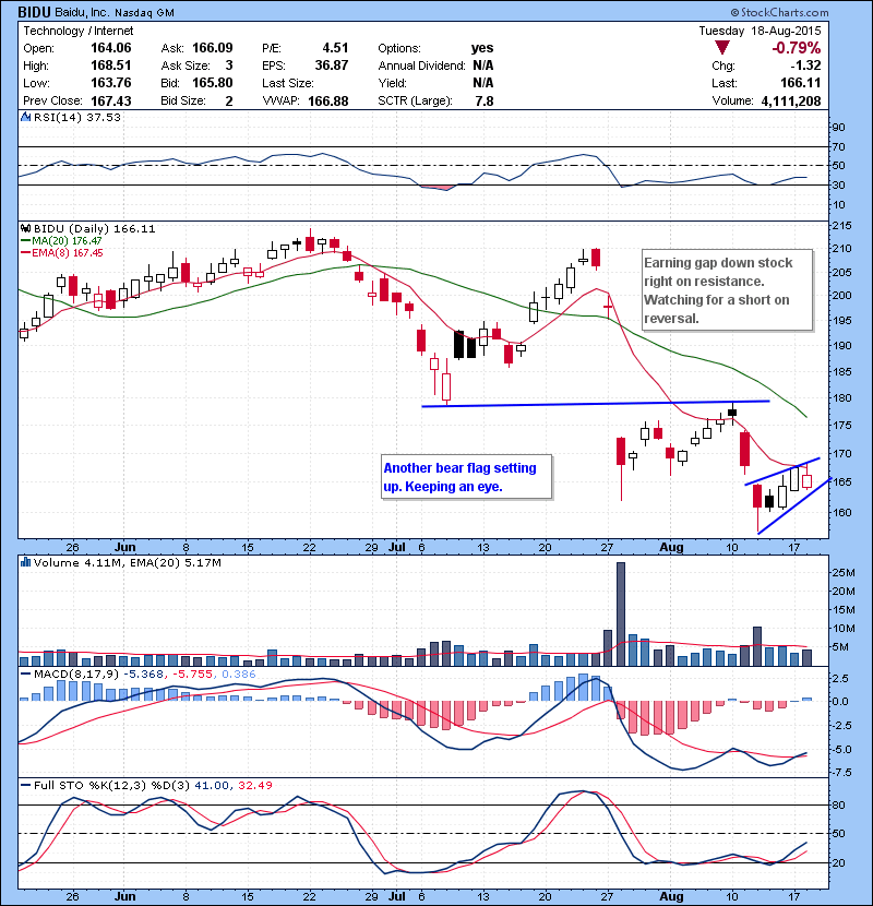 BIDU Another bear flag setting up. Keeping an eye.
