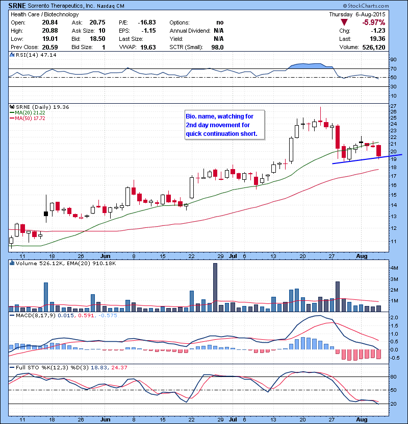SRNE Bio. name, watching for 2nd day movement for quick continuation short.