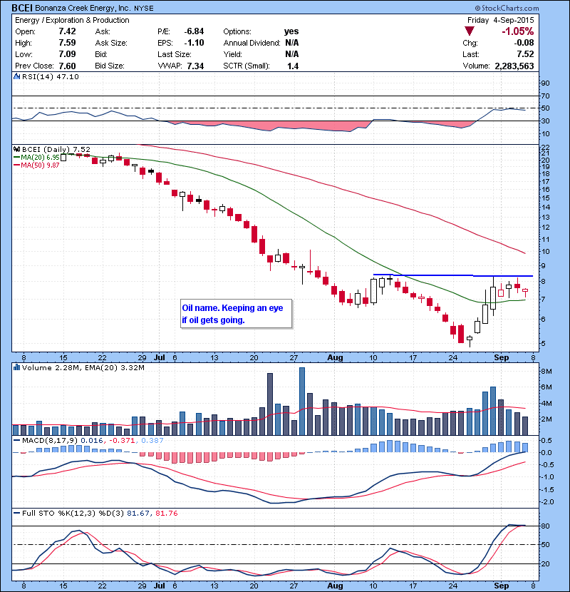 BCEI Oil name. Keeping an eye if oil gets going.