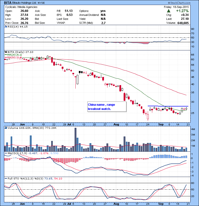 BITA China name , range breakout watch.