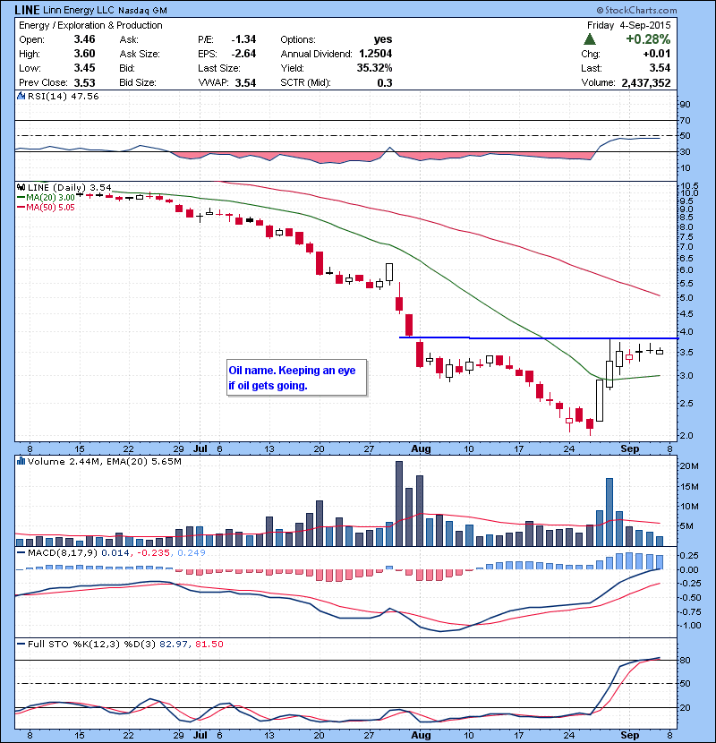 LINE Oil name. Keeping an eye if oil gets going.