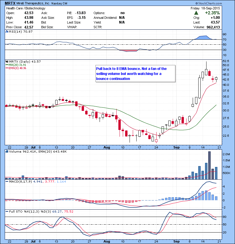 MRTX Pull back to 8 EMA bounce. Not a fan of the selling volume but worth watching for a bounce continuation.
