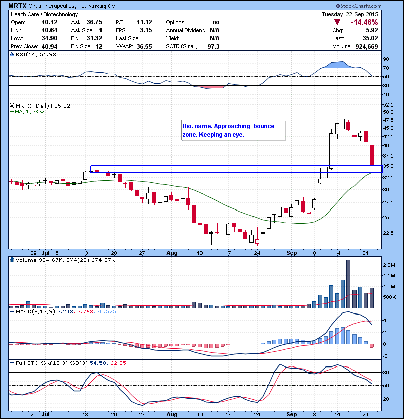 MRTX Bio. name. Approaching bounce zone. Keeping an eye.
