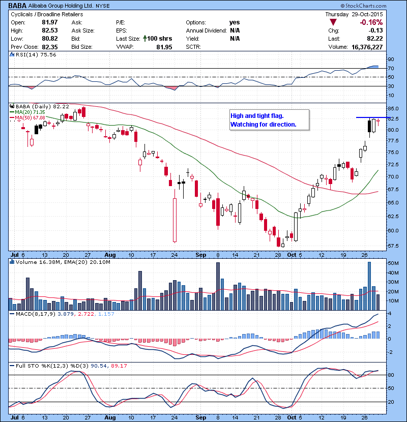 BABA High and tight flag. Watching for direction.