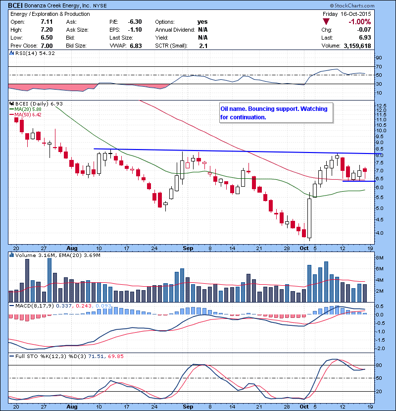 BCEI Oil name. Bouncing support. Watching for continuation.
