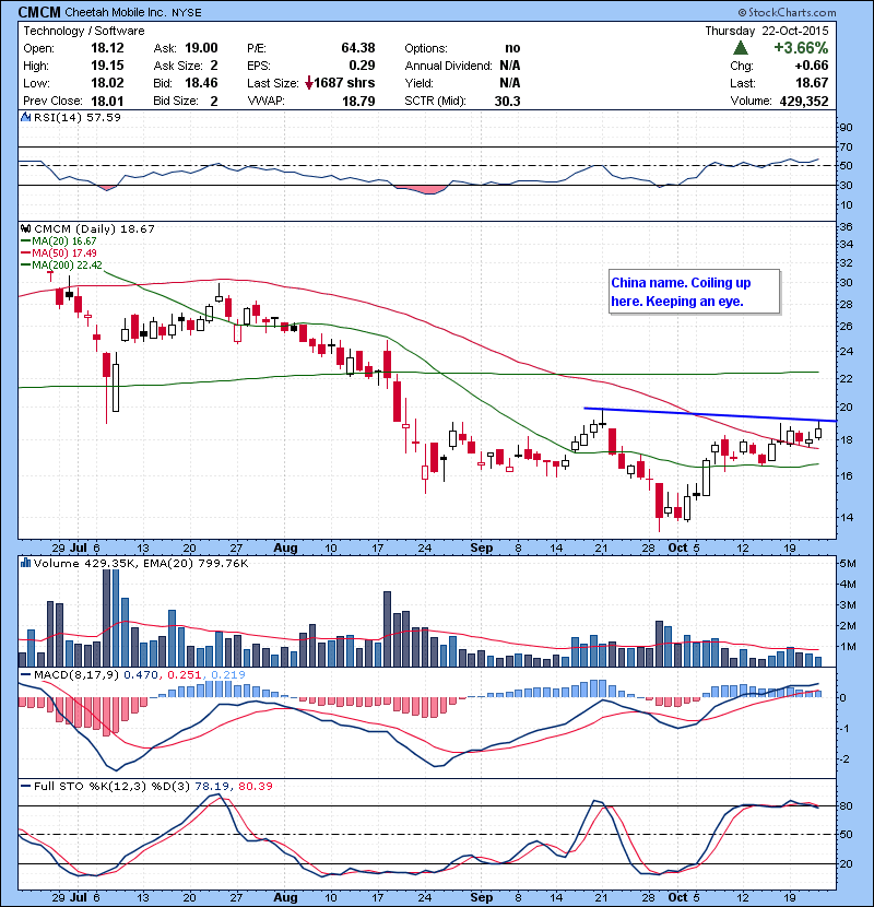 CMCM China name. Coiling up here. Keeping an eye.