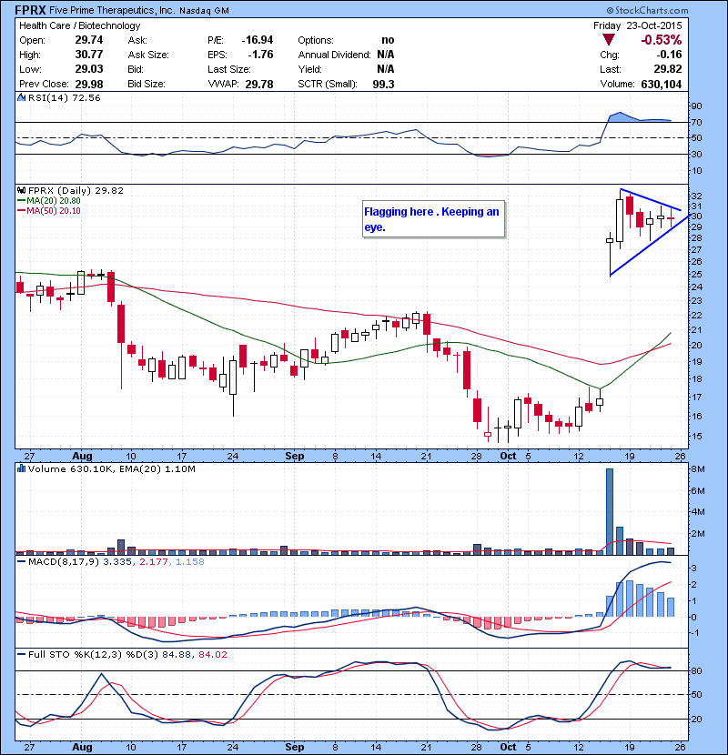 FPRX Flagging here . Keeping an eye.