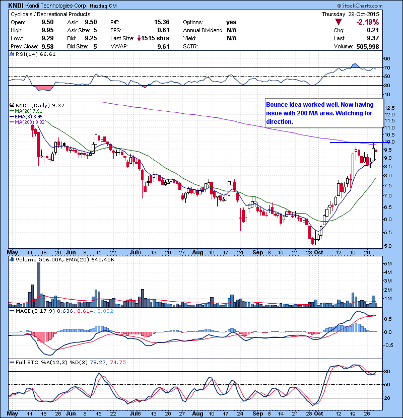 KNDI Bounce idea worked well. Now having issue with 200 MA area. Watching for direction.