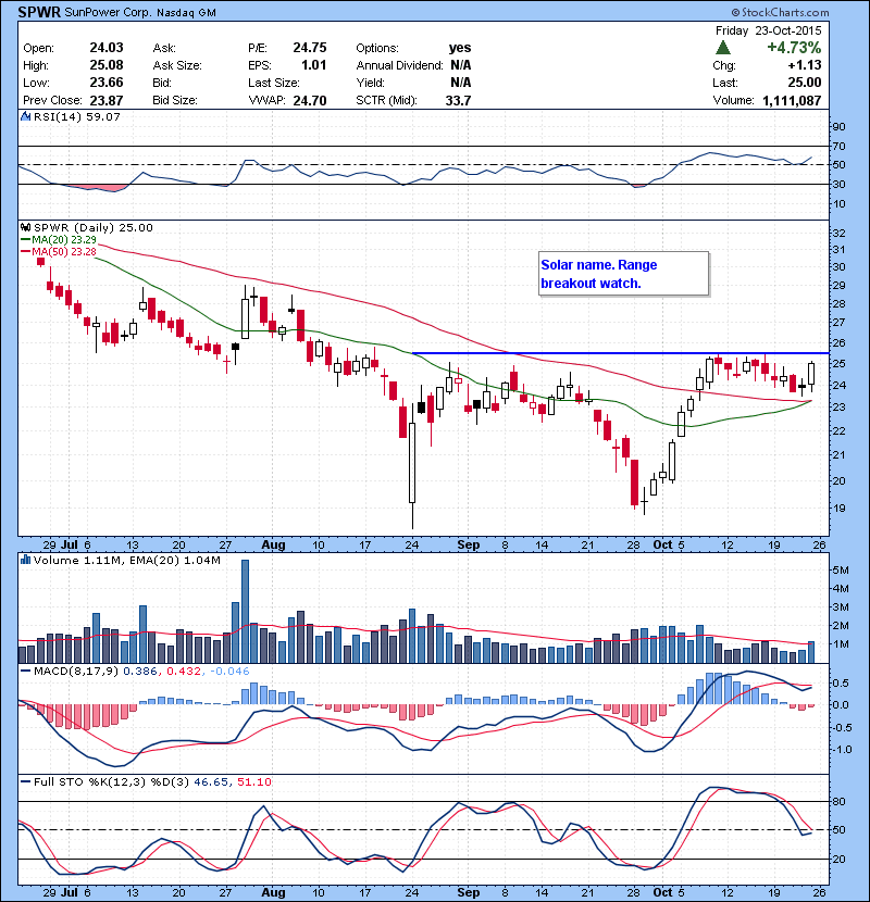 SPWR Solar name. Range breakout watch.