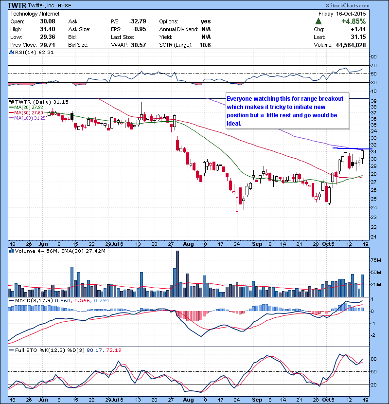 TWTR Everyone watching this for range breakout which makes it tricky to initiate new position but a little rest and go would be ideal.