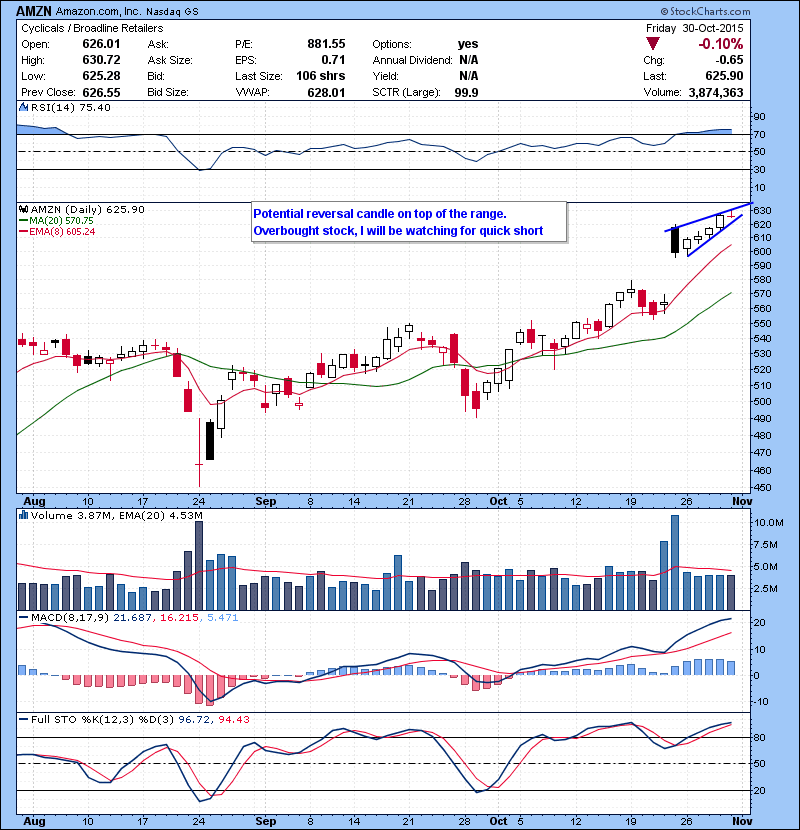AMZN Potential reversal candle on top of the range. Overbought stock, I will be watching for quick short.