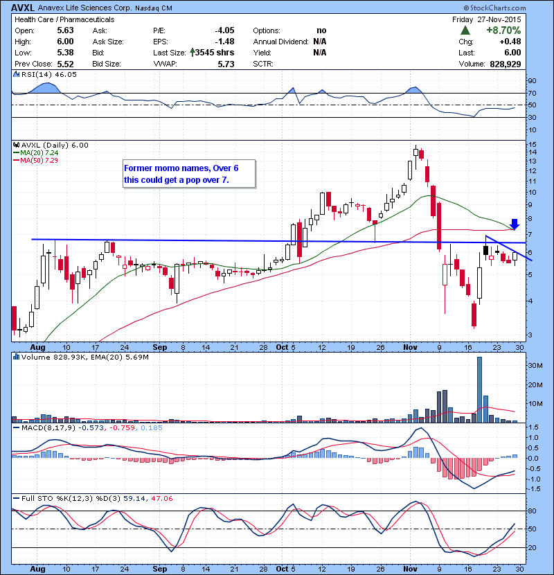 Former momo names, Over 6 this could get a pop over 7.