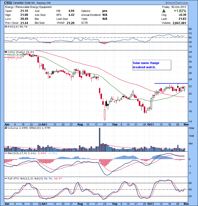CSIQ Solar name. Range breakout watch.