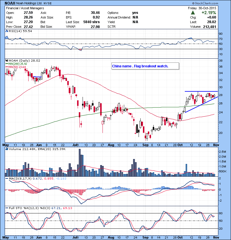 NOAH China name . Flag breakout watch.