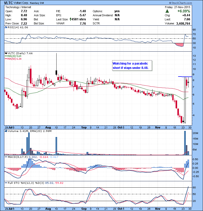 VLTC Watching for a parabolic short if stays under 8.48.