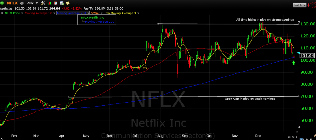 NFLX 1-19-16