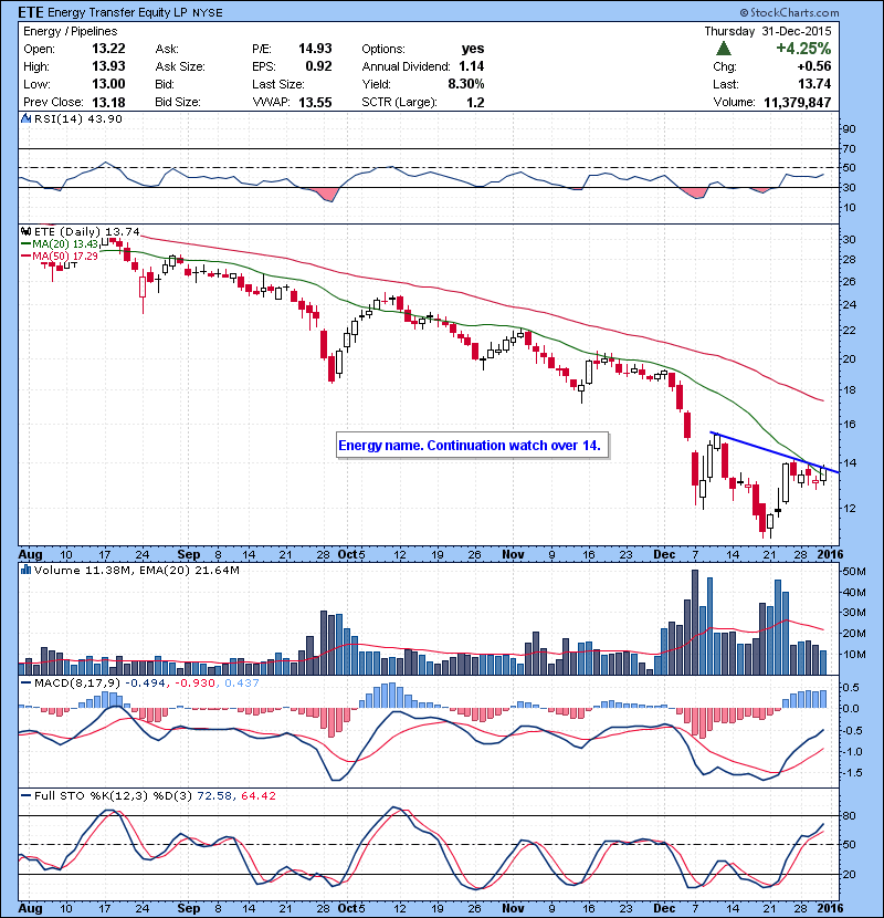 ETE Energy name. Continuation watch over 14.