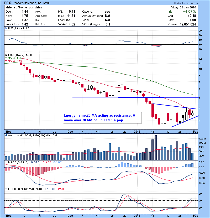 FCX Energy name.20 MA acting as resistance. A move over 20 MA could catch a pop.