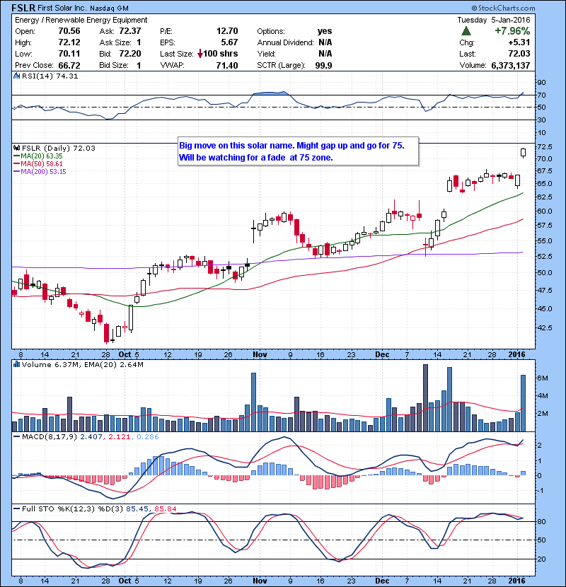 FSLR Big move on this solar name. Might gap up and go for 75. Will be watching for a fade at 75 zone.