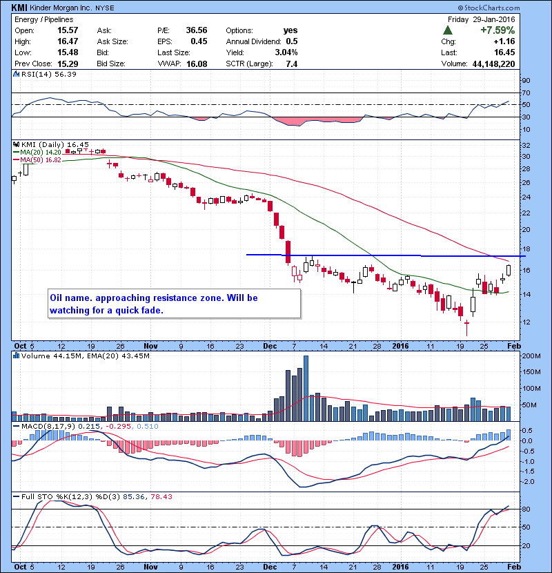 KMI Oil name. approaching resistance zone. Will be watching for a quick fade.