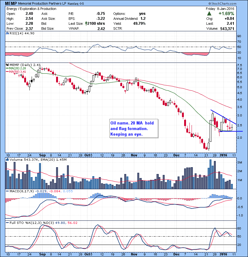 MEMP Oil name. 20 MA hold and flag formation. Keeping an eye.